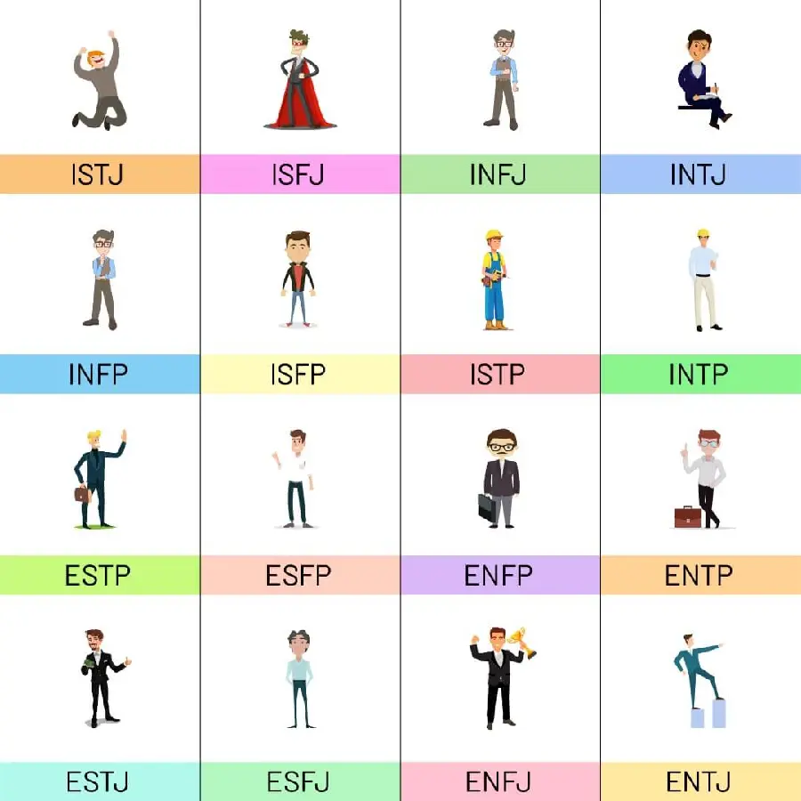 عکس تست شخصیت شناسی MBTI