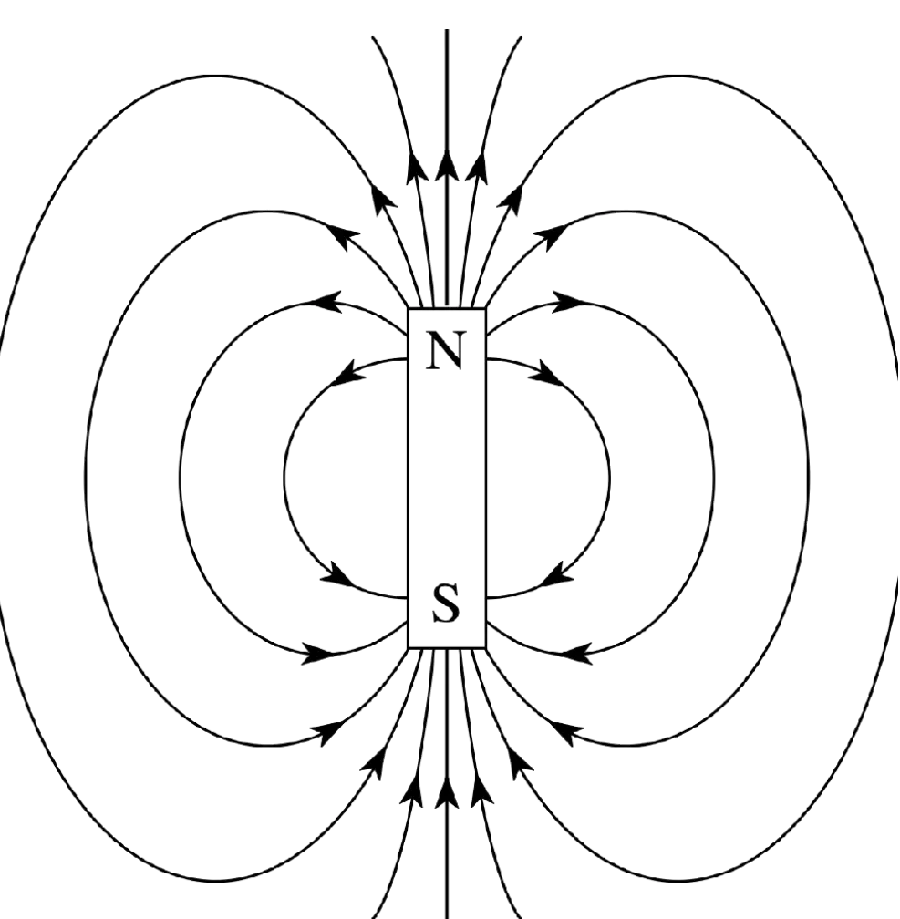 عکس دوربری شده ساده و رایگان قطب های آهنربا در علم فیزیک