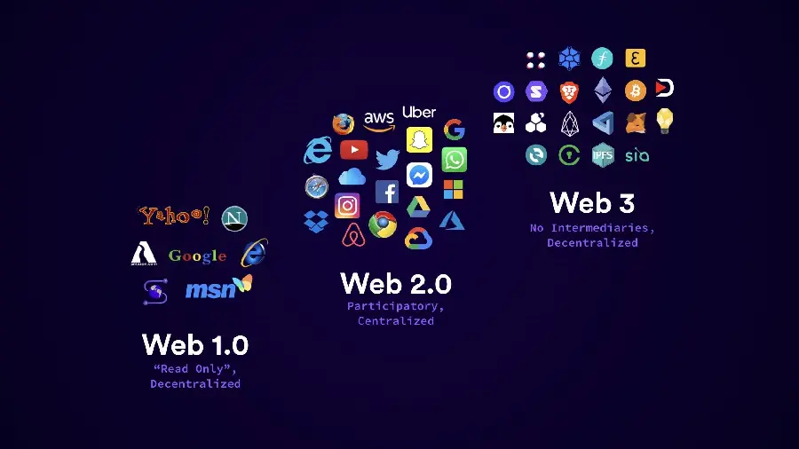 دانلود جدیدترین بک گراند WEB 3.0 وب3 مخصوص محیط دسکتاپ 