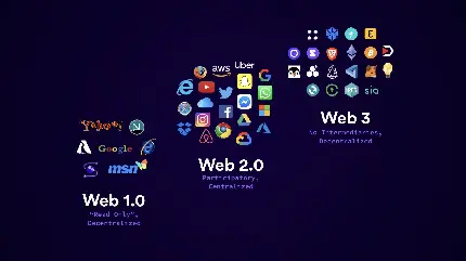 دانلود جدیدترین بک گراند WEB 3.0 وب3 مخصوص محیط دسکتاپ 